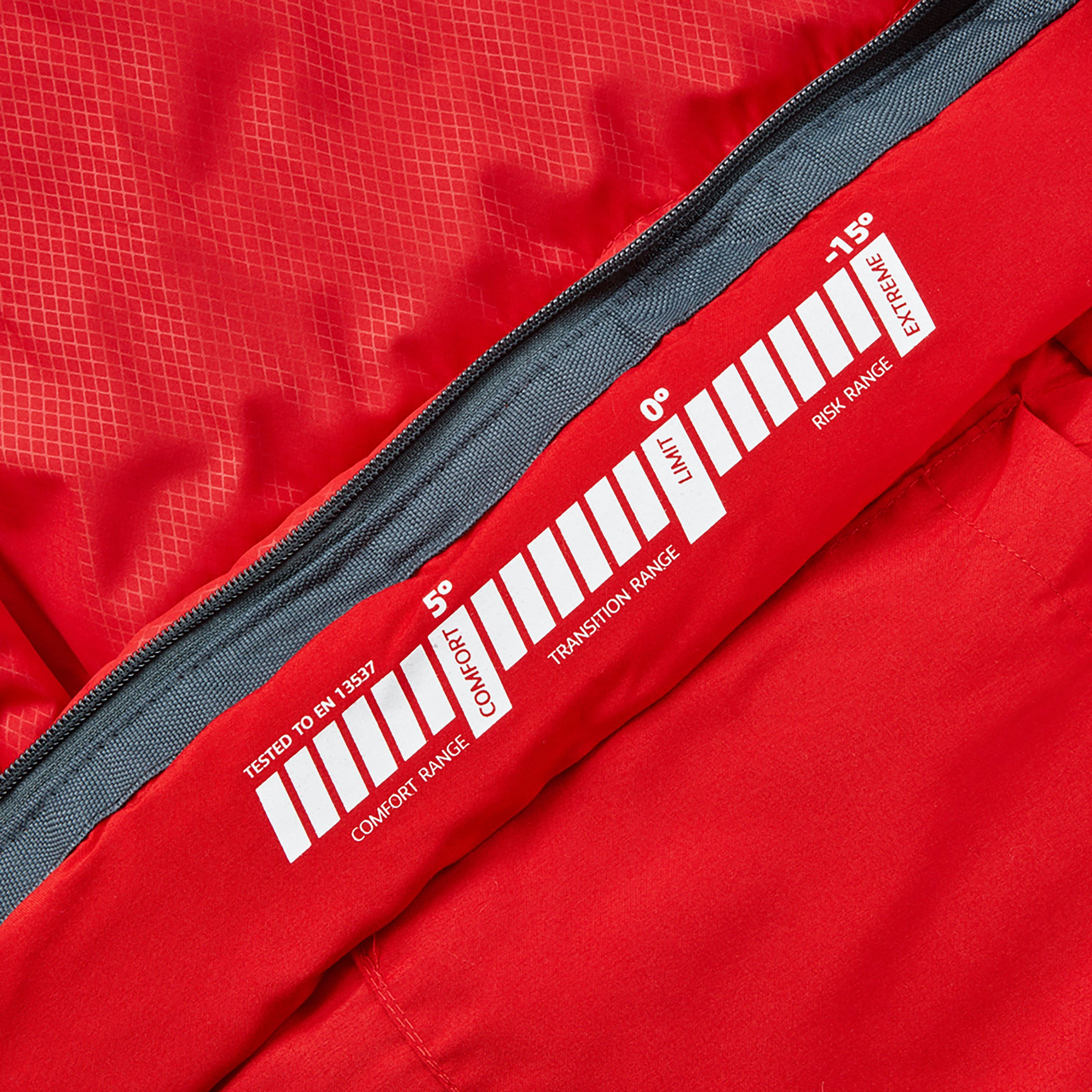 Transition 200C Sleeping Bag - Image 7