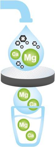 Fill and Go Water Filters 3 Pack - Image 3