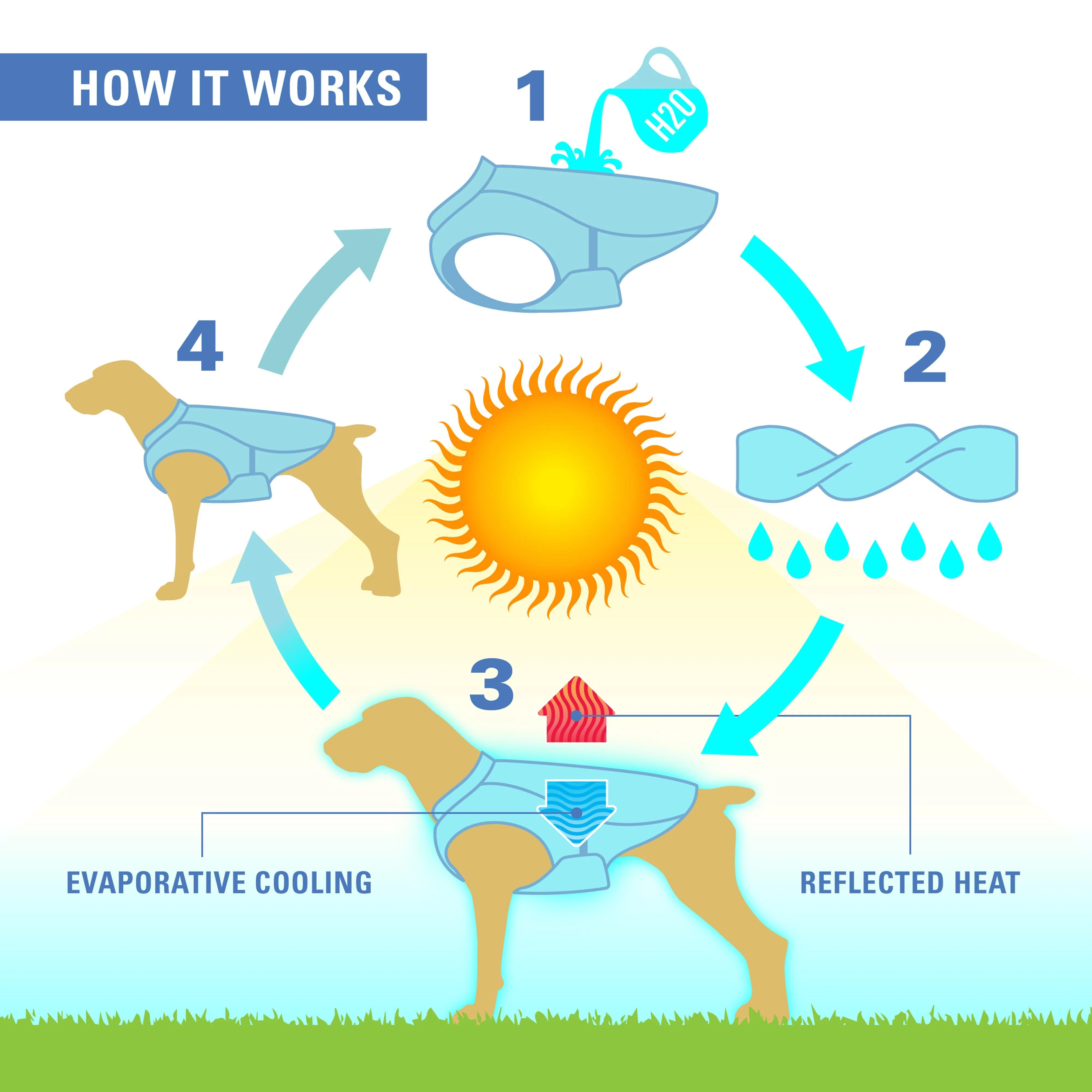 Dog Core Cooling Vest - Image 9