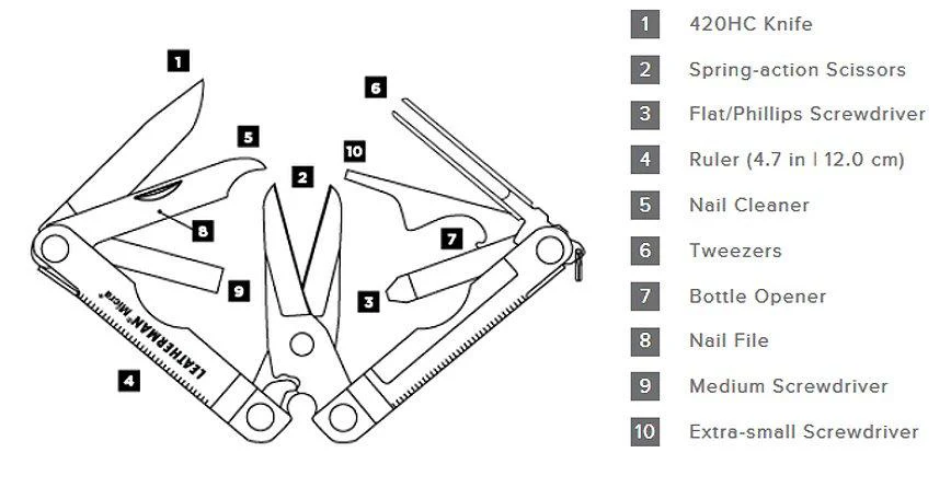 Micra Multi-Tool - Image 3