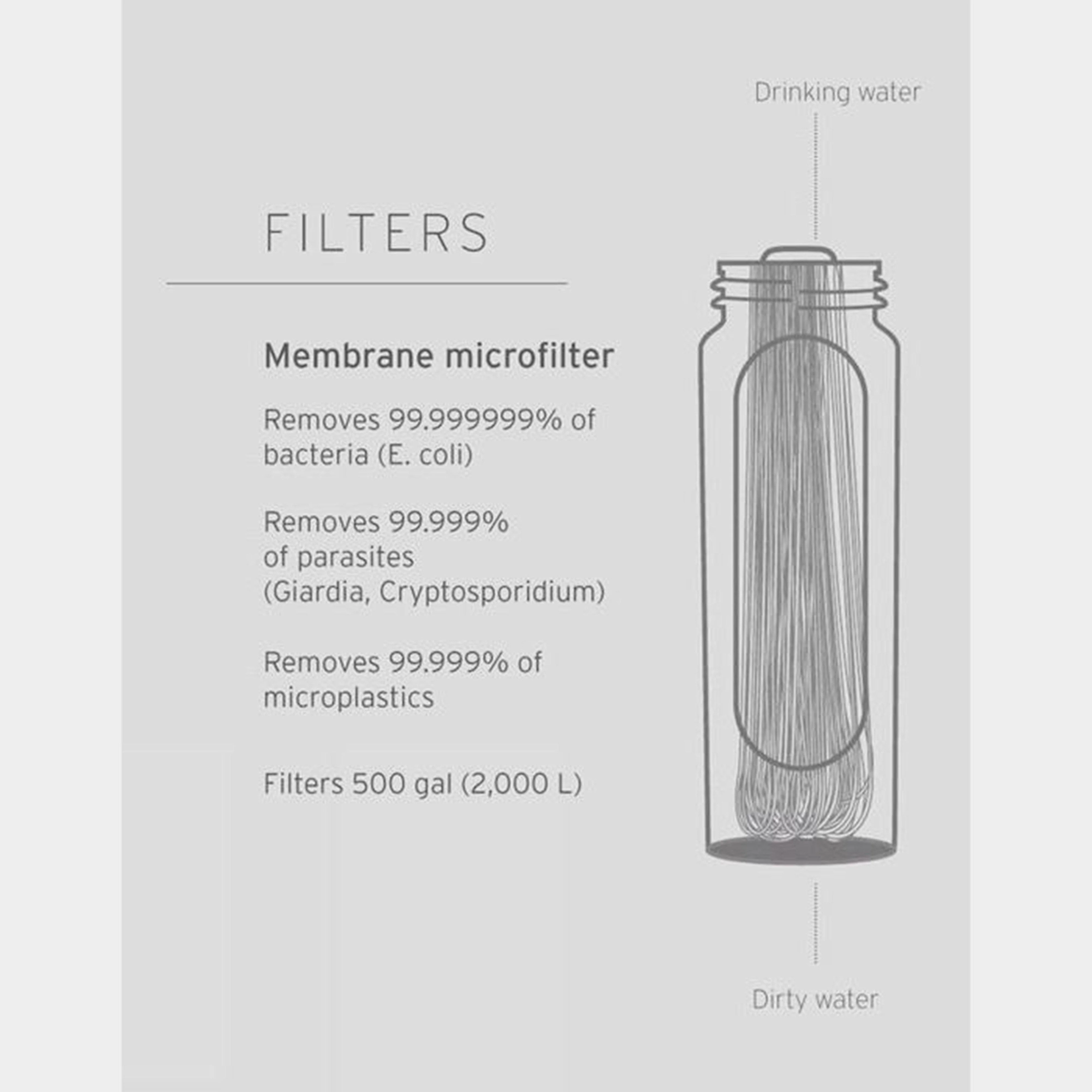 Peak Series Collapsible Squeeze Bottle with Filter – 650ml - Image 8