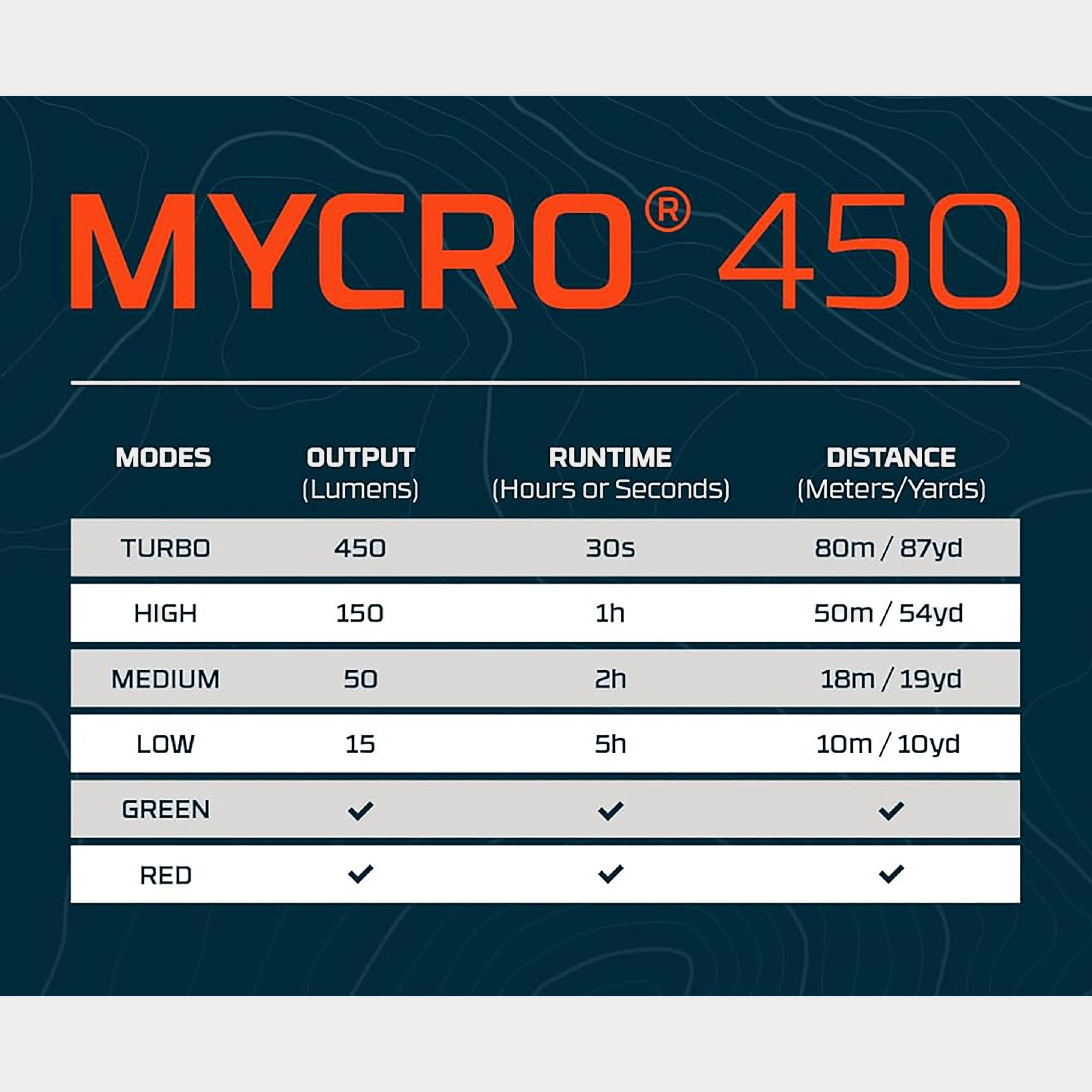 Mycro 450 Rechargeable Headlamp - Image 6