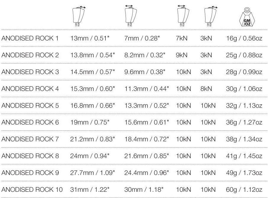 Anodised Rock Set 1-10 - Image 11